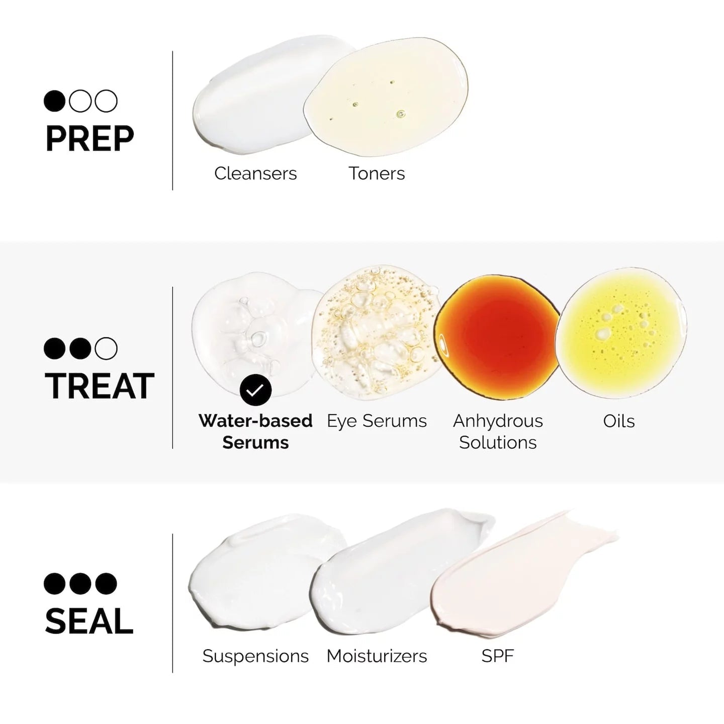 The Ordinary Argireline Solution 10% Survana