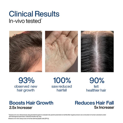 Wishcare Hair Growth Serum Concentrate Roll-On 30mL