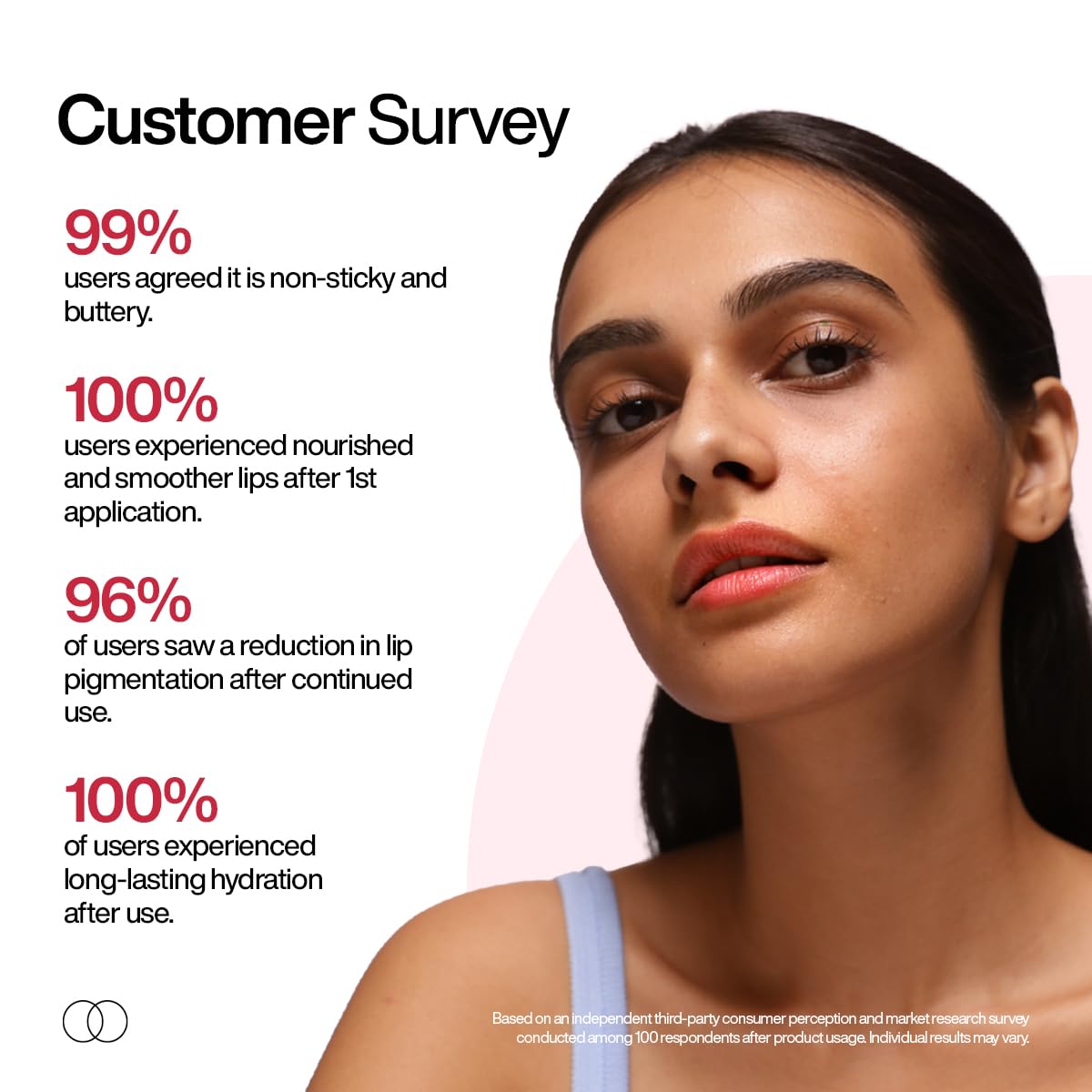 WishCare Ceramide Tinted Lip Balm with SPF 50 PA+++ 5g