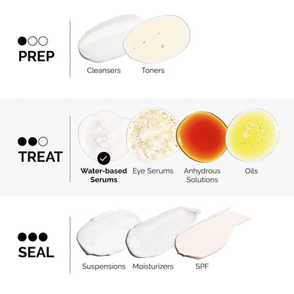 The Ordinary Argireline Solution 10% Survana